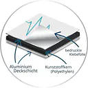 Alu-Verbundplatte mit Digitaldruck - Master